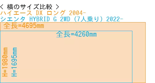 #ハイエース DX ロング 2004- + シエンタ HYBRID G 2WD（7人乗り）2022-
